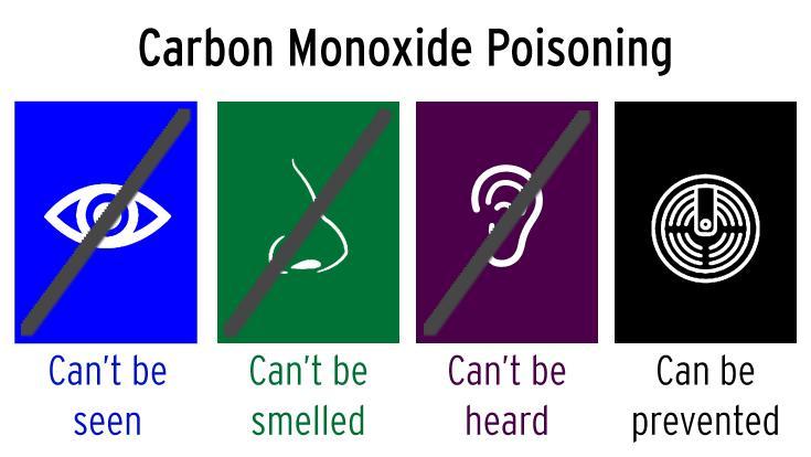Keeping Your Family Safe from Carbon Monoxide Poisoning this Winter