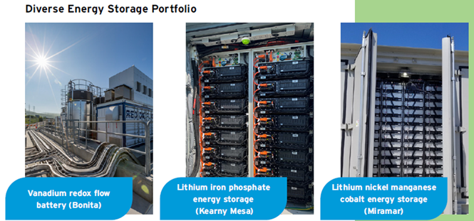Diverse Energy Storage Portfolio