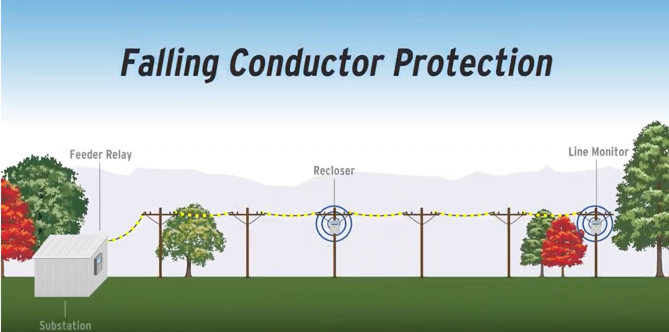 Illustration of a falling conductor protection system