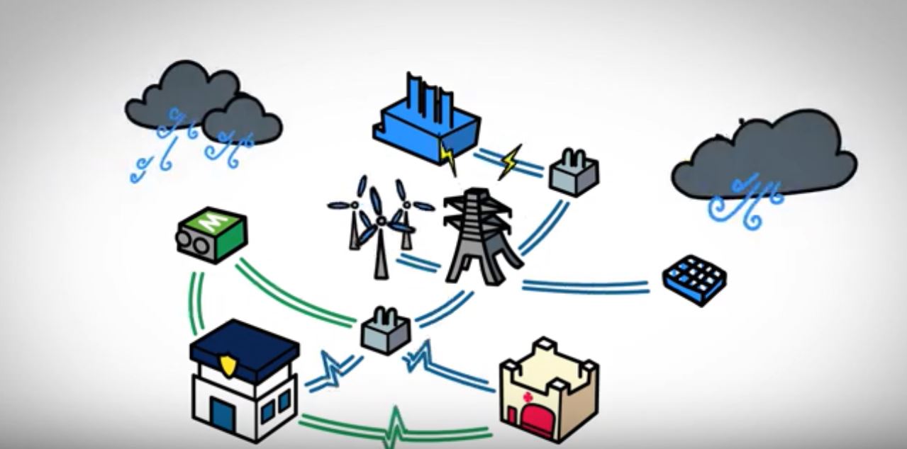 Image of a microgrid