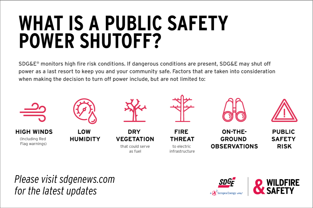 What is a PSPS? Public Safety Power Shutoffs Explained