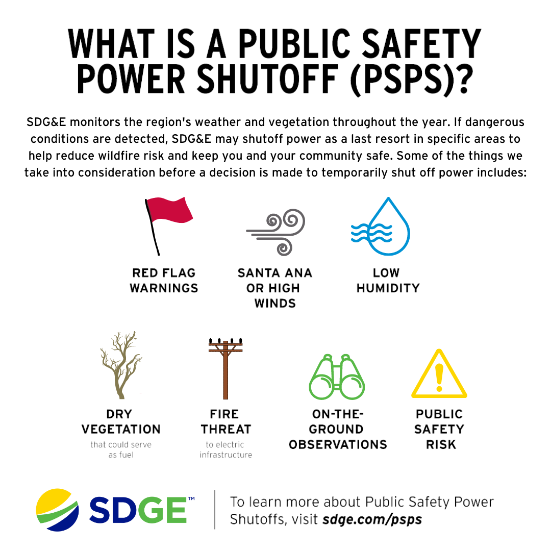 Solar & Batteries Power Your Home During Public Safety Power Shutoffs  (PSPS)