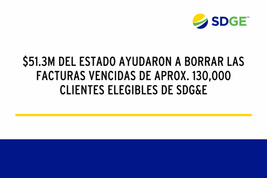 $51.3M DEL ESTADO AYUDARON A BORRAR LAS FACTURAS VENCIDAS DE APROX. 130,000 CLIENTES ELEGIBLES DE SDG&E