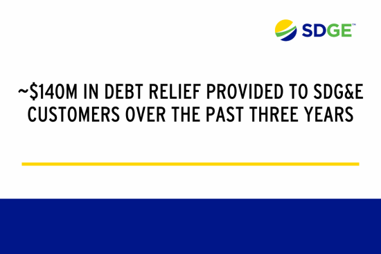~$140M In Debt Relief Provided To SDG&E Customers Over The Past Three Years